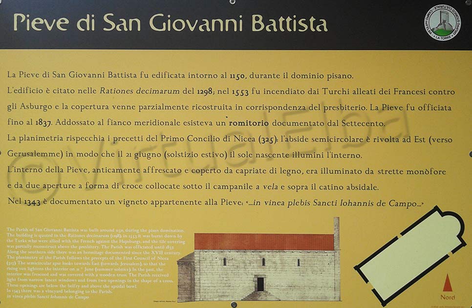 Descripción de la Iglesia Parroquial de San Giovanni in Campo