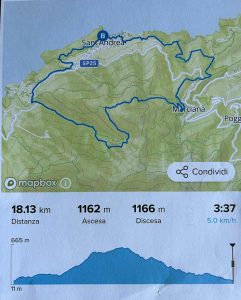 Ruta Libeccio Trail Sant Andrea en la isla de Elba